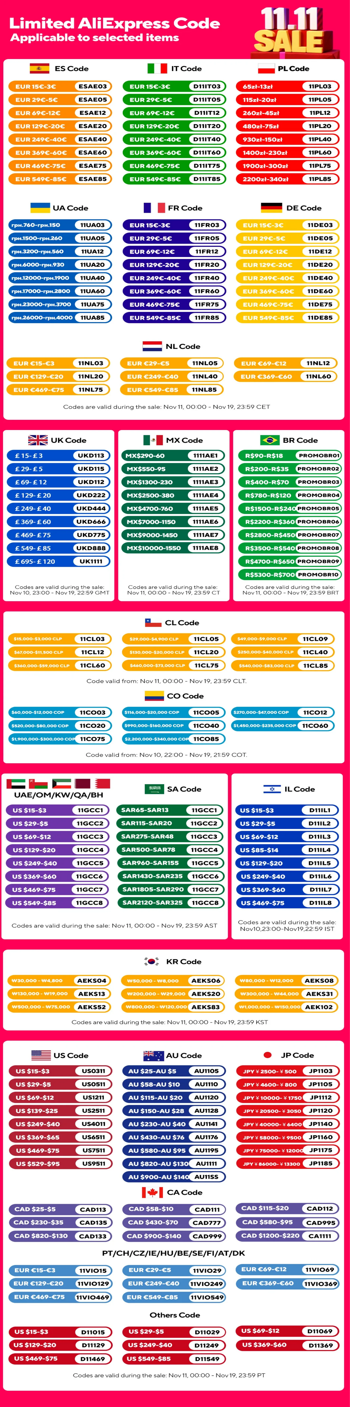 Led Christmas Tree Lights New year's garland String for Patio Garden 1.5M/2M/3M  Waterfall Light christmas decoration 2025