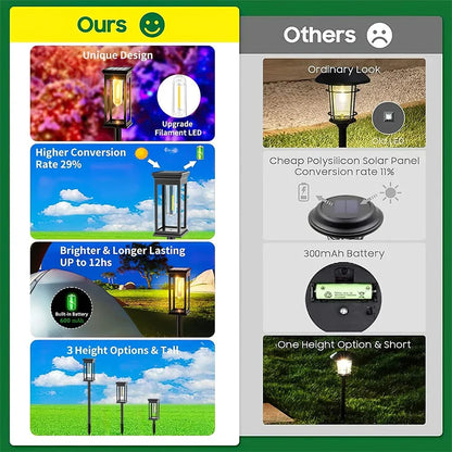 Outdoor Solar Path Lights Waterproof Garden Lighting for Patio Lawn Walkways Driveways Warm Landscape Lights