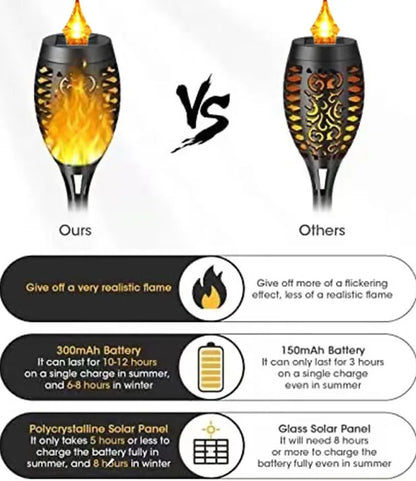 Outdoor LED Solar Garden Landscaping for Lawn Patio Yard Walkway